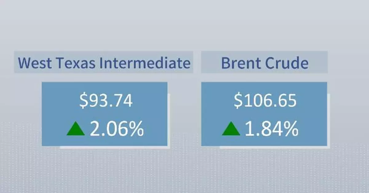 Middle East Geopolitical Tensions Drive Oil Prices Up 2% | Logistics Cost Crisis for Cross-Border Sellers