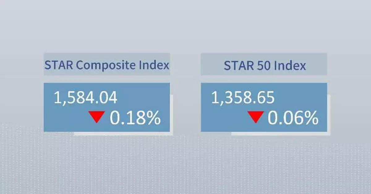 China's STAR Composite Index closes lower Friday