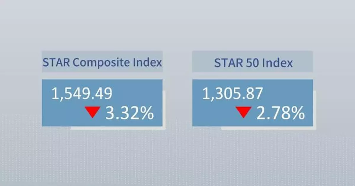 China's STAR Composite Index closes lower Thursday