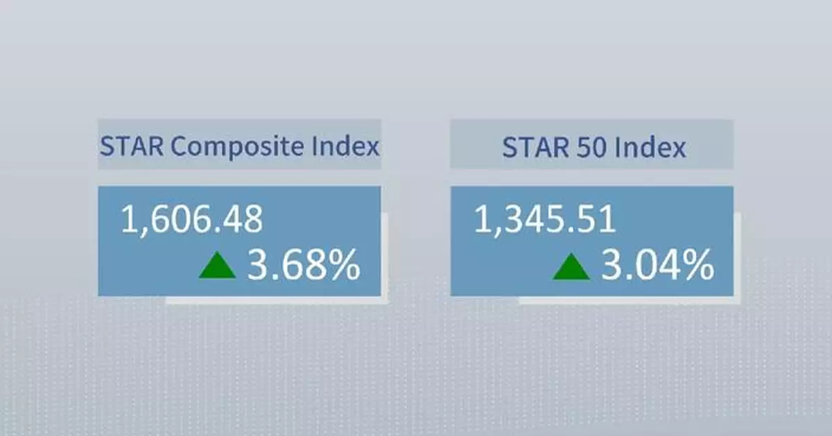 China's STAR Composite Index closes higher Friday