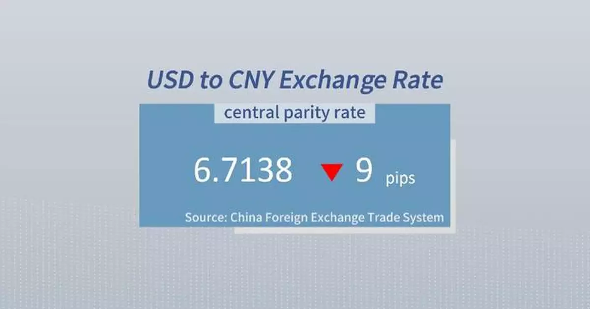 Chinese yuan strengthens to 6.7138 against USD Friday