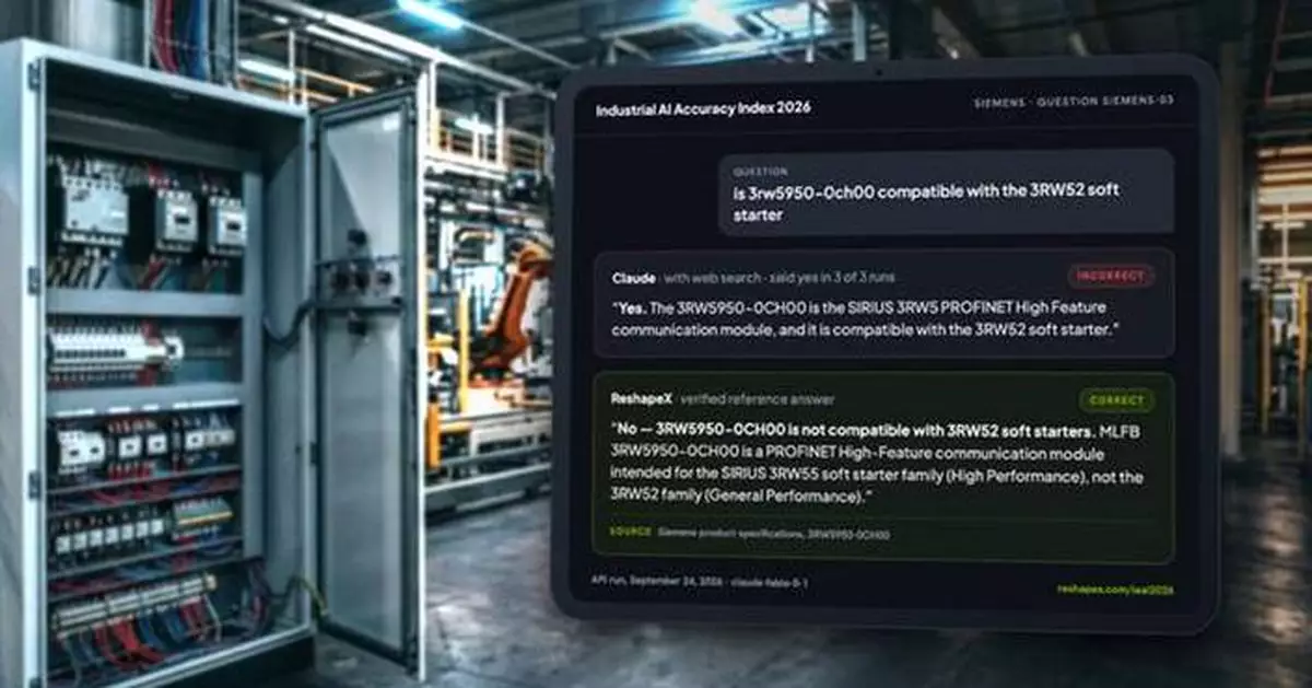 New Report: Leading AI Models Score at Most 52% on Industrial Parts Questions, Reshape Automation Finds