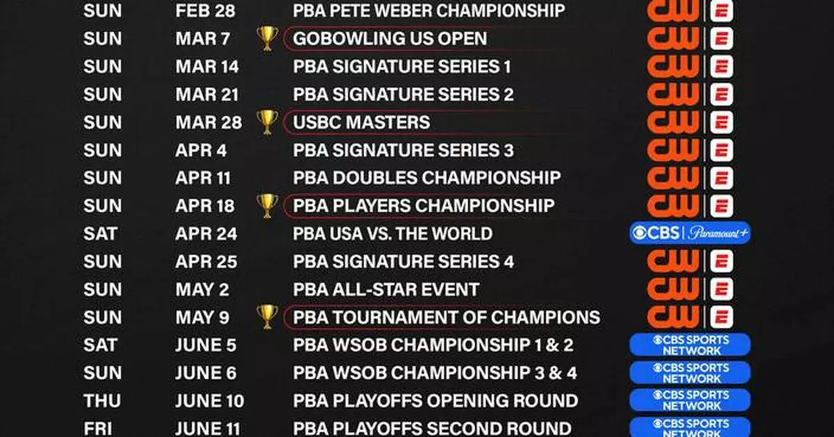 Professional Bowlers Association Reimagines Tournament Formats and Expands 2027 PBA Tour Broadcast Schedule to 30 Live Events Across The CW Network, ESPN App, CBS, Paramount+, and CBS Sports Network
