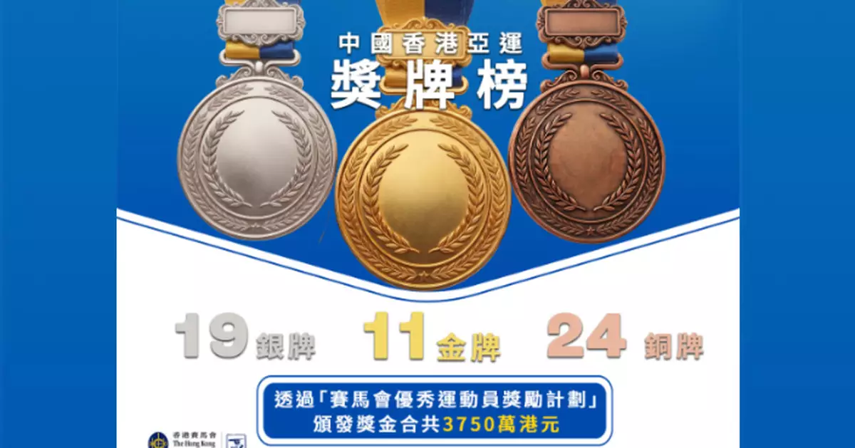 Jockey Club Congratulates Hong Kong, China Delegation on Record-Breaking Achievements at the 20th Asian Games and Awards HK$37.5 million to Medallists