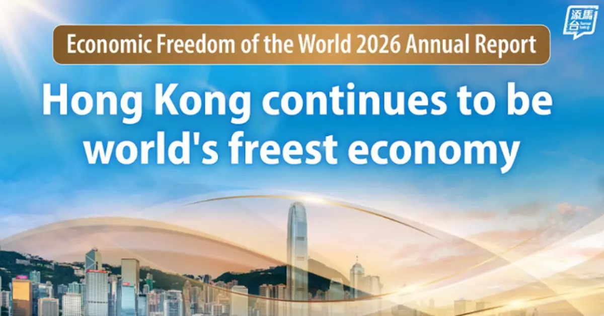 Hong Kong Maintains Top Ranking as World's Freest Economy in Economic Freedom of the World 2026 Annual Report