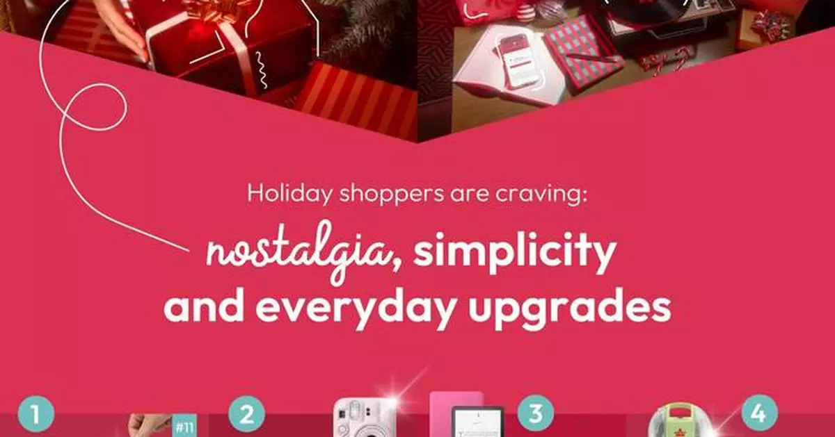 Giftster Data Reveals Holiday Shoppers Are Craving Nostalgia, Simplicity and Everyday Upgrades