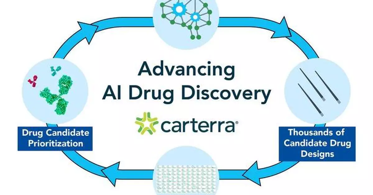 Google DeepMind’s Nature Study on Watermarking AI-Designed Proteins Validated with Carterra HT-SPR