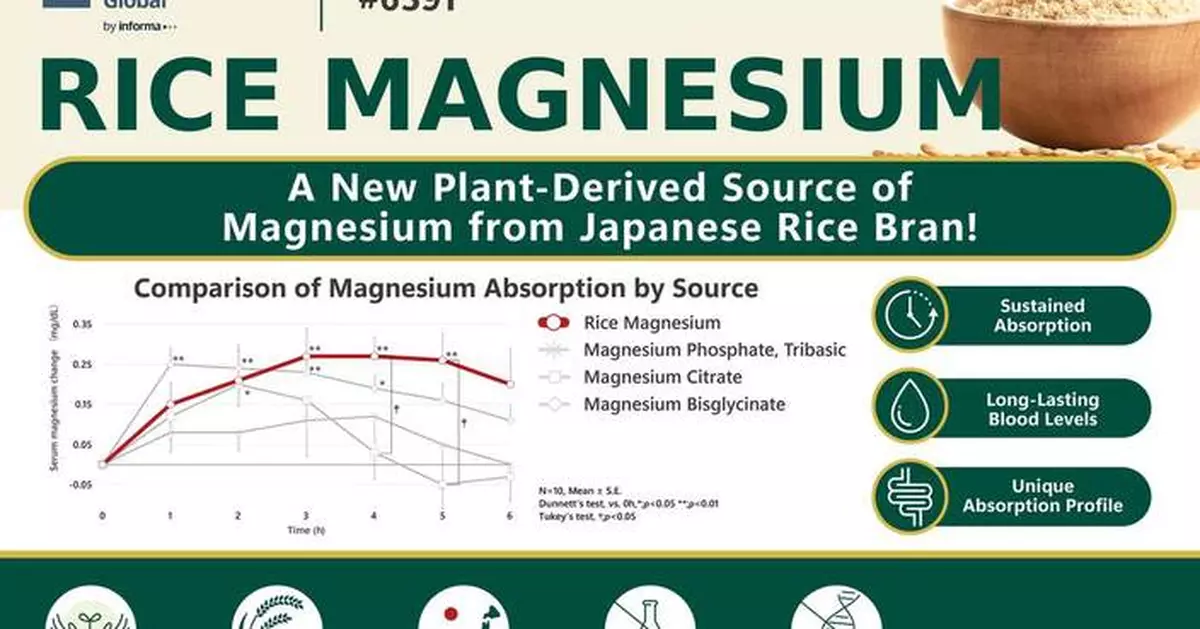 Tsuno Food Industrial to Showcase Rice Magnesium at SupplySide Global 2026: