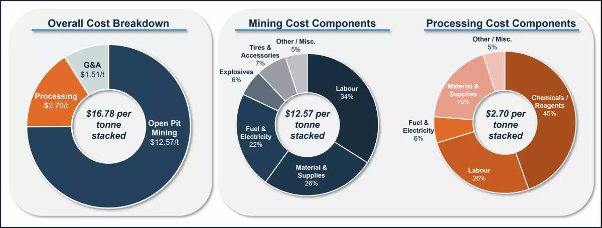 Figure 4: 2026 Marigold TRS – Cost Breakdown