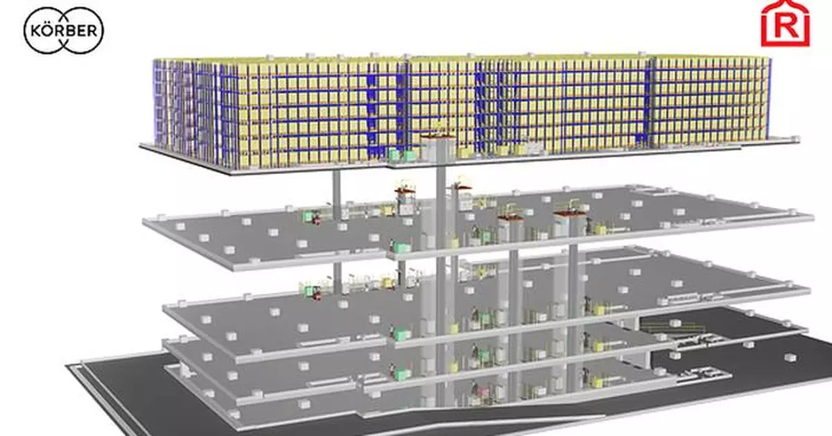 Radha Exports partners with Körber for advanced warehouse automation in Singapore
