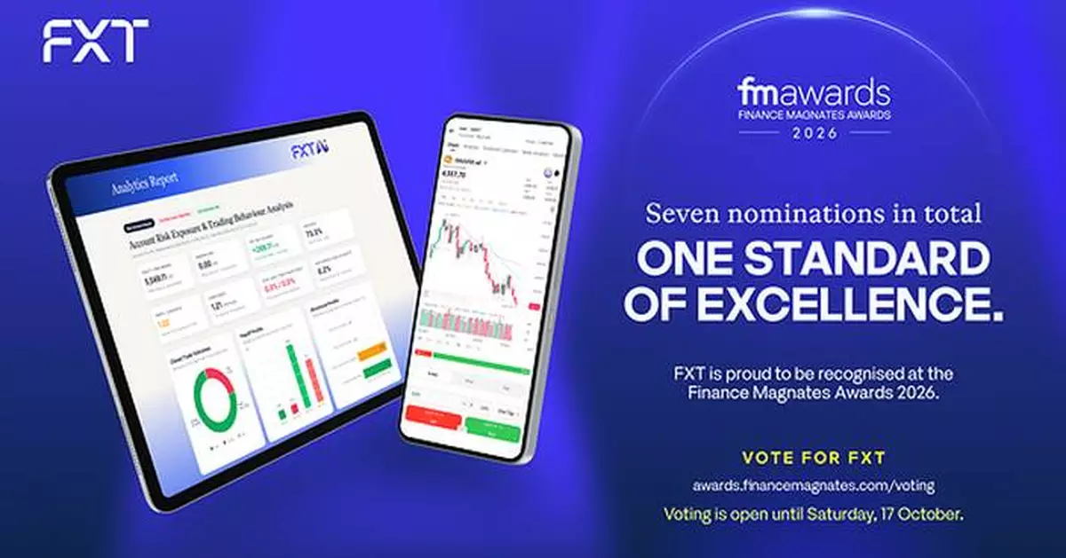 FXT Named a Finance Magnates Awards 2026 Official Nominee including Broker of the Year, Most Innovative Broker, Most Trusted Broker and Best Overall Broker.