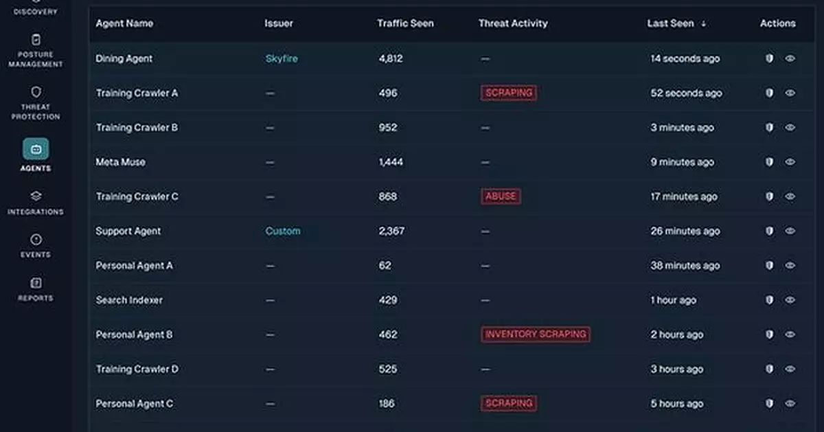 Meta's Muse Reached More Than Half of Customers Cequence Studied in Two Weeks Without Identifying Itself as an AI Agent