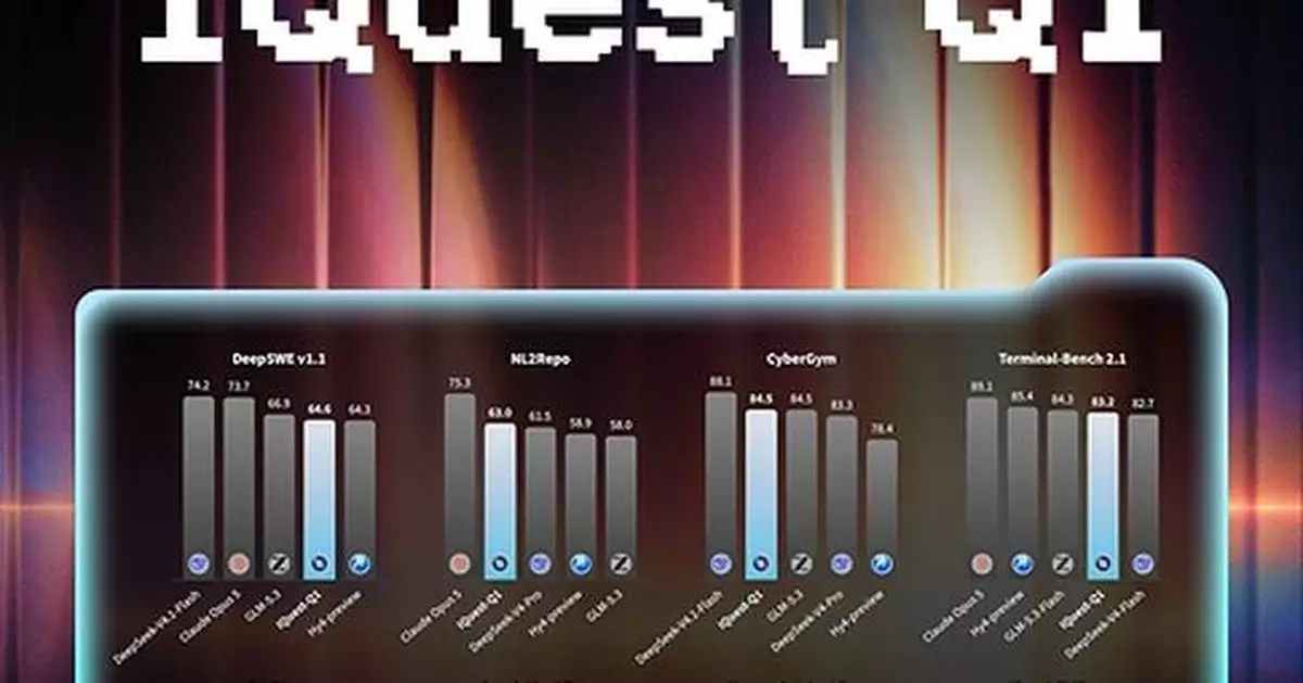 IQuest-Q1 Draws Early Developer Attention Across Coding and Agentic Workflows