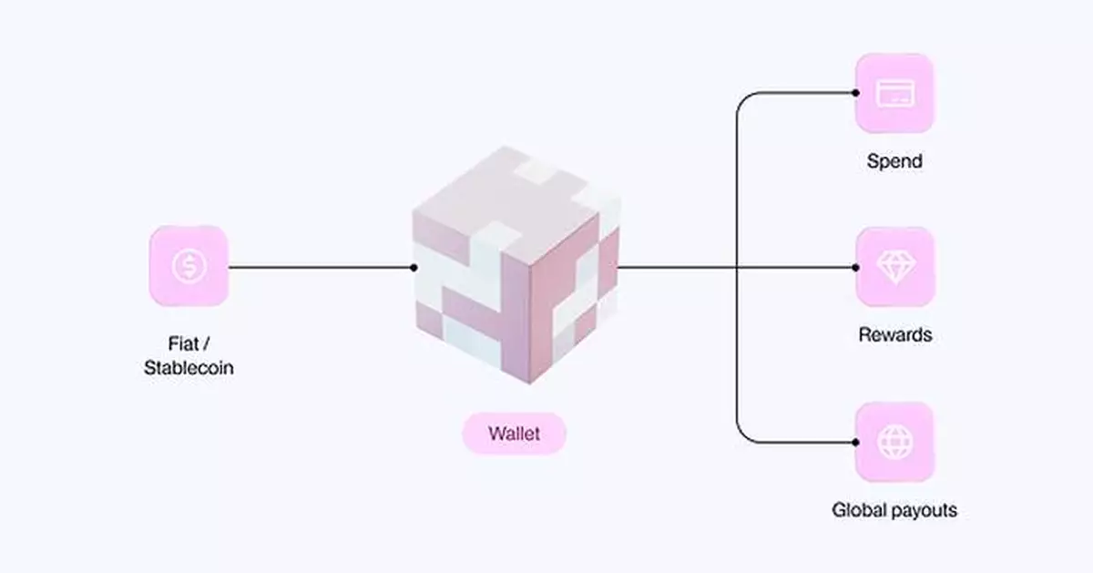 Rain introduces wallets, putting the account at the center of its stablecoin payments platform
