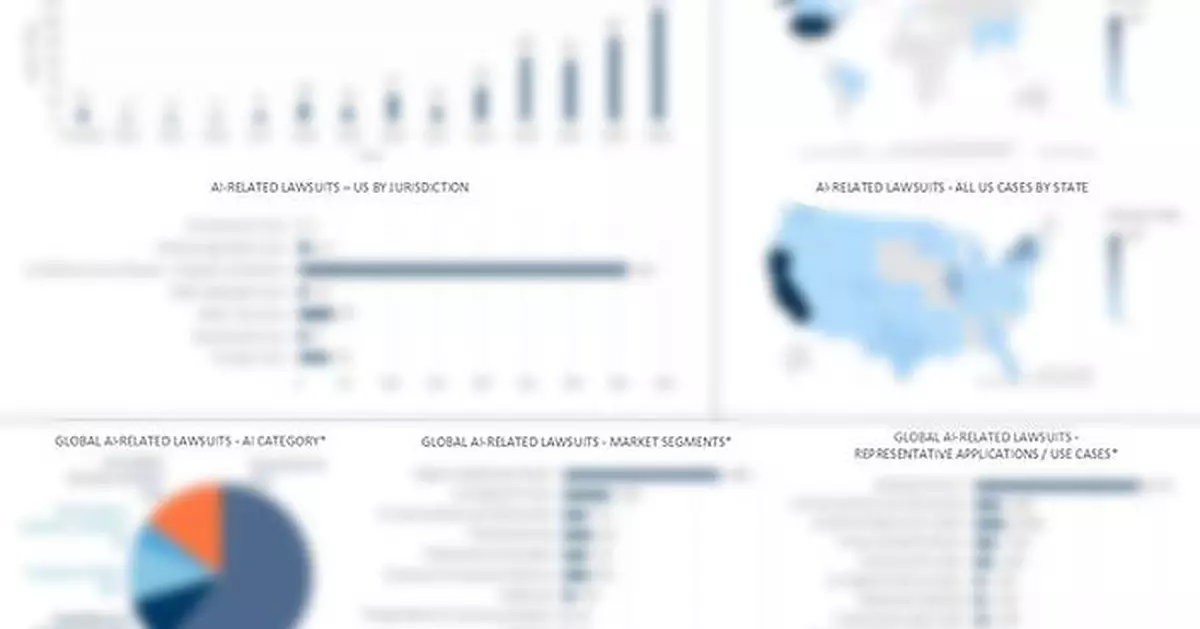 Q3 2026 J.S. Held AI Disputes Monitor Reveals Shift in AI Litigation from How Systems are Built to How They Behave
