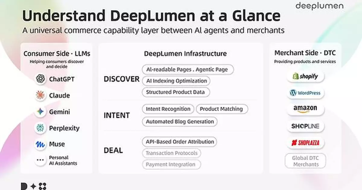 As Personal AI Agents Take Off, DeepLumen Helps Merchants Turn AI into a New Sales Channel