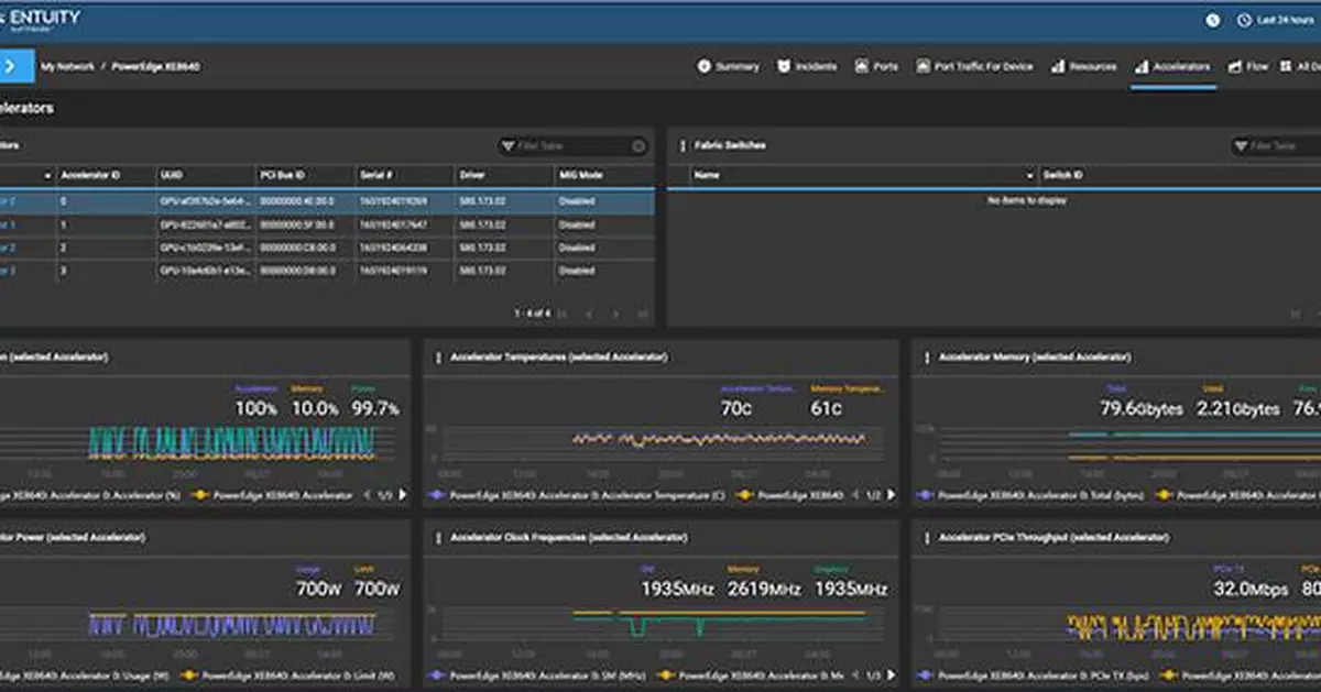 Entuity Software from Park Place Technologies Launches AI Accelerator and Cooling Monitoring Across AMD, Intel, and NVIDIA