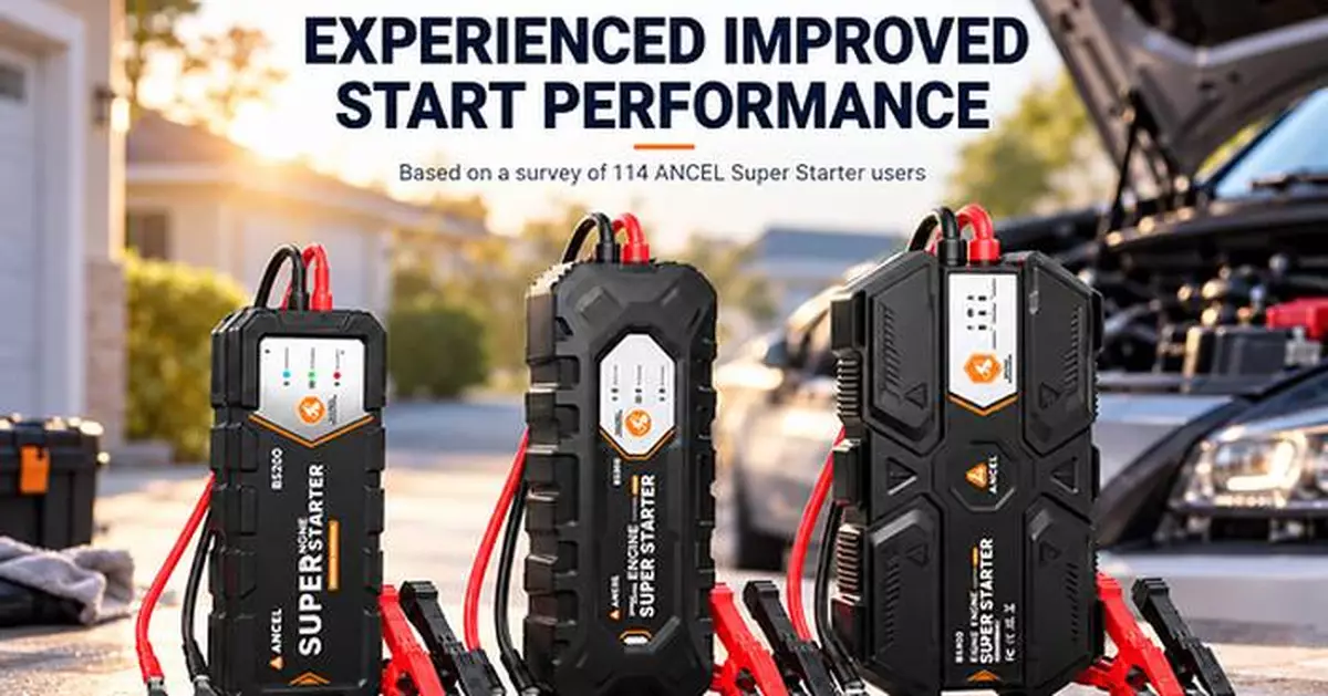 ANCEL Survey: 95.2% of Super Starter Users Report Improved Vehicle Starting Performance