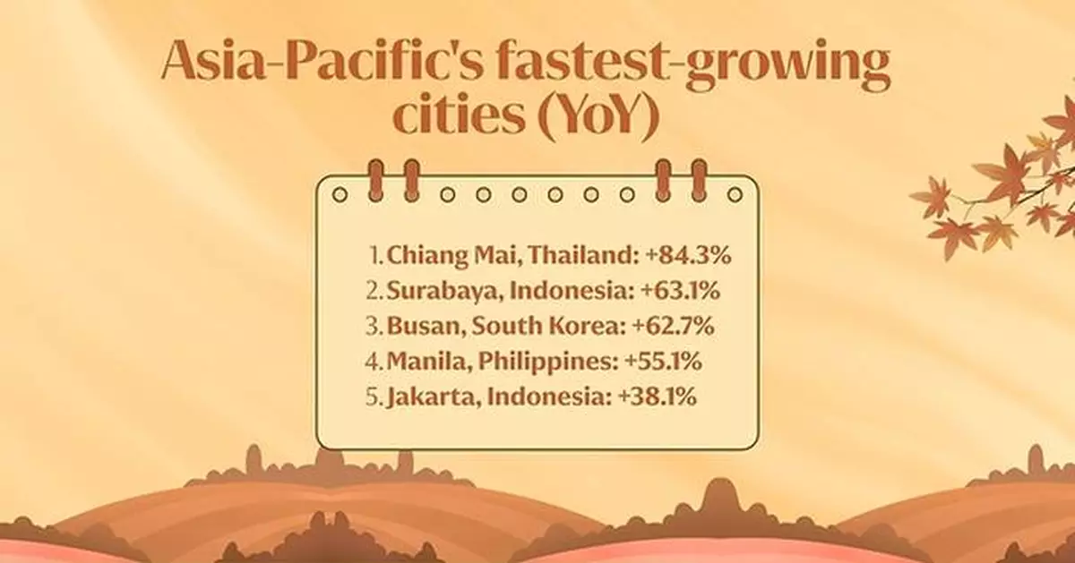 Asia-Pacific's Autumn Travel Boom Sees Rising Demand for Emerging Destinations