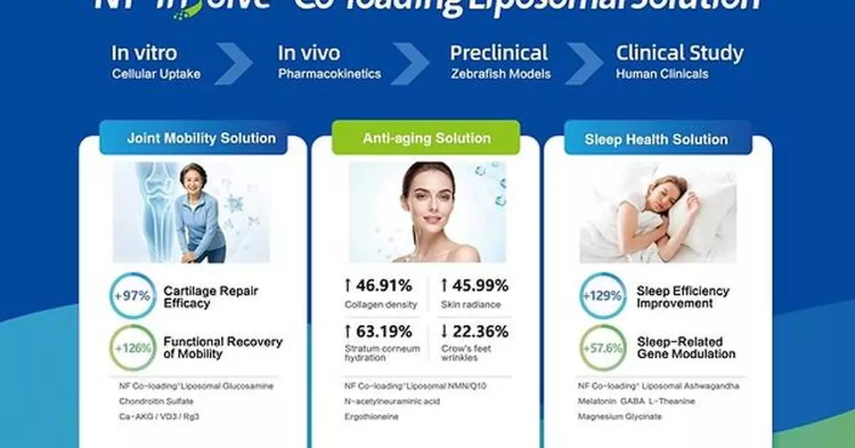 Natural Field to Showcase Liposomal Delivery and Formulation Solutions at SupplySide Global 2026