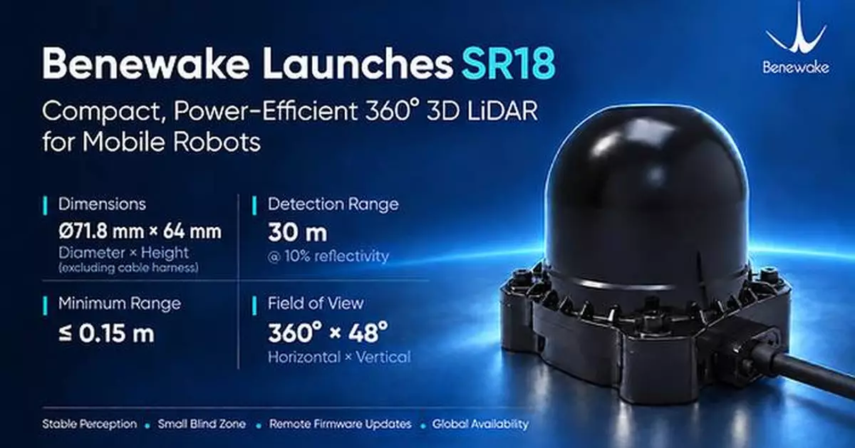 Benewake Introduces Compact, Power-Efficient SR Series 360° 3D LiDARs for Mobile Robots; SR18 Enters Mass Production