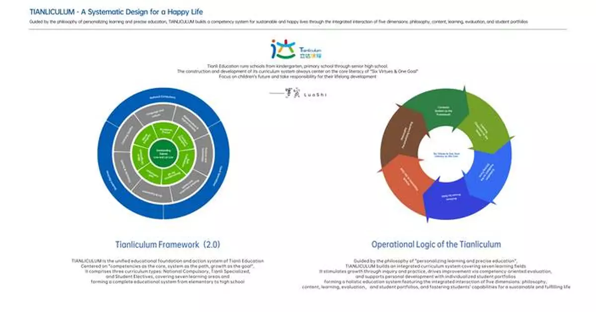 Tianli International: Leveraging Hong Kong as a Strategic Hub to Build a New Global Education Footprint