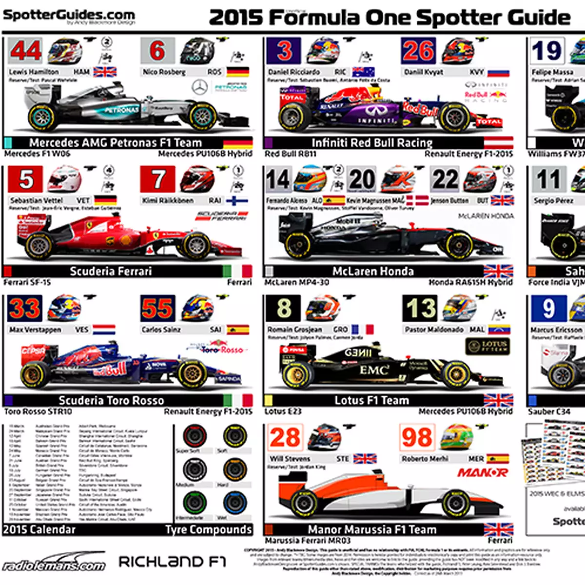 F1 2015賽季分析