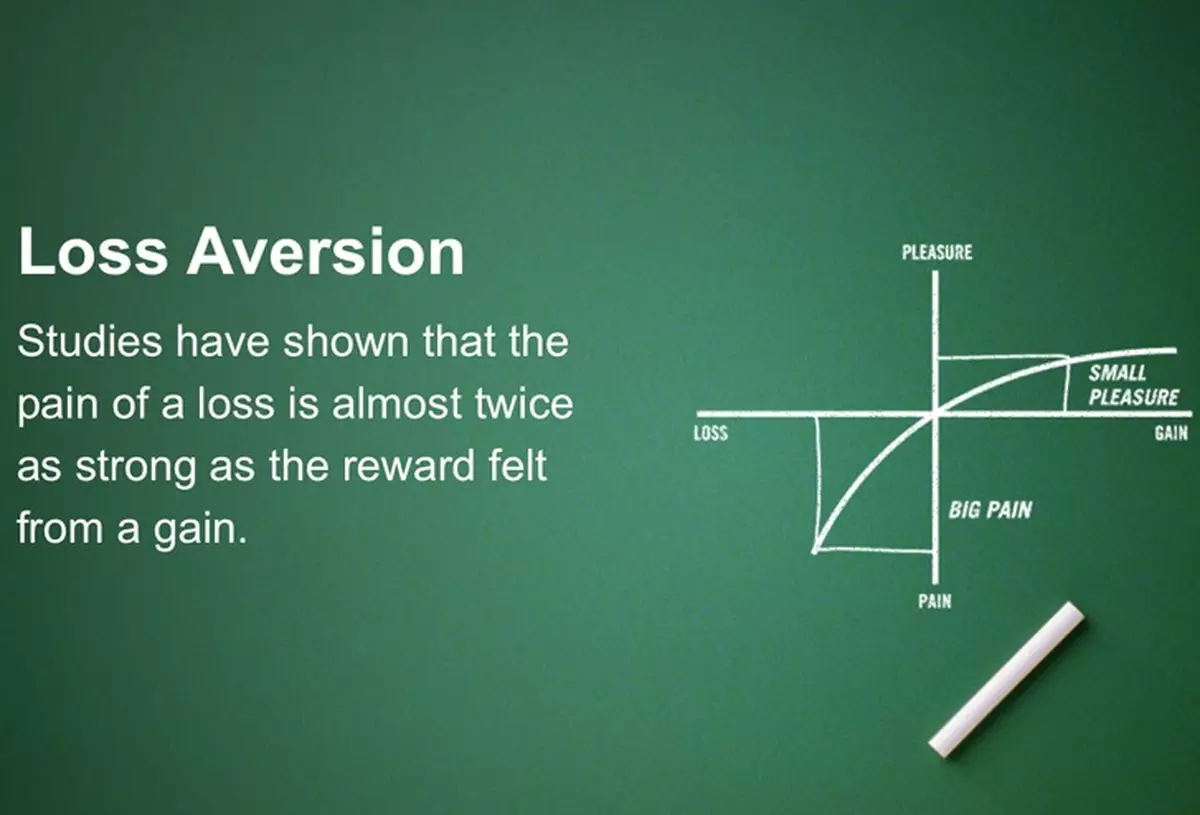 厭惡損失，只會得不償失