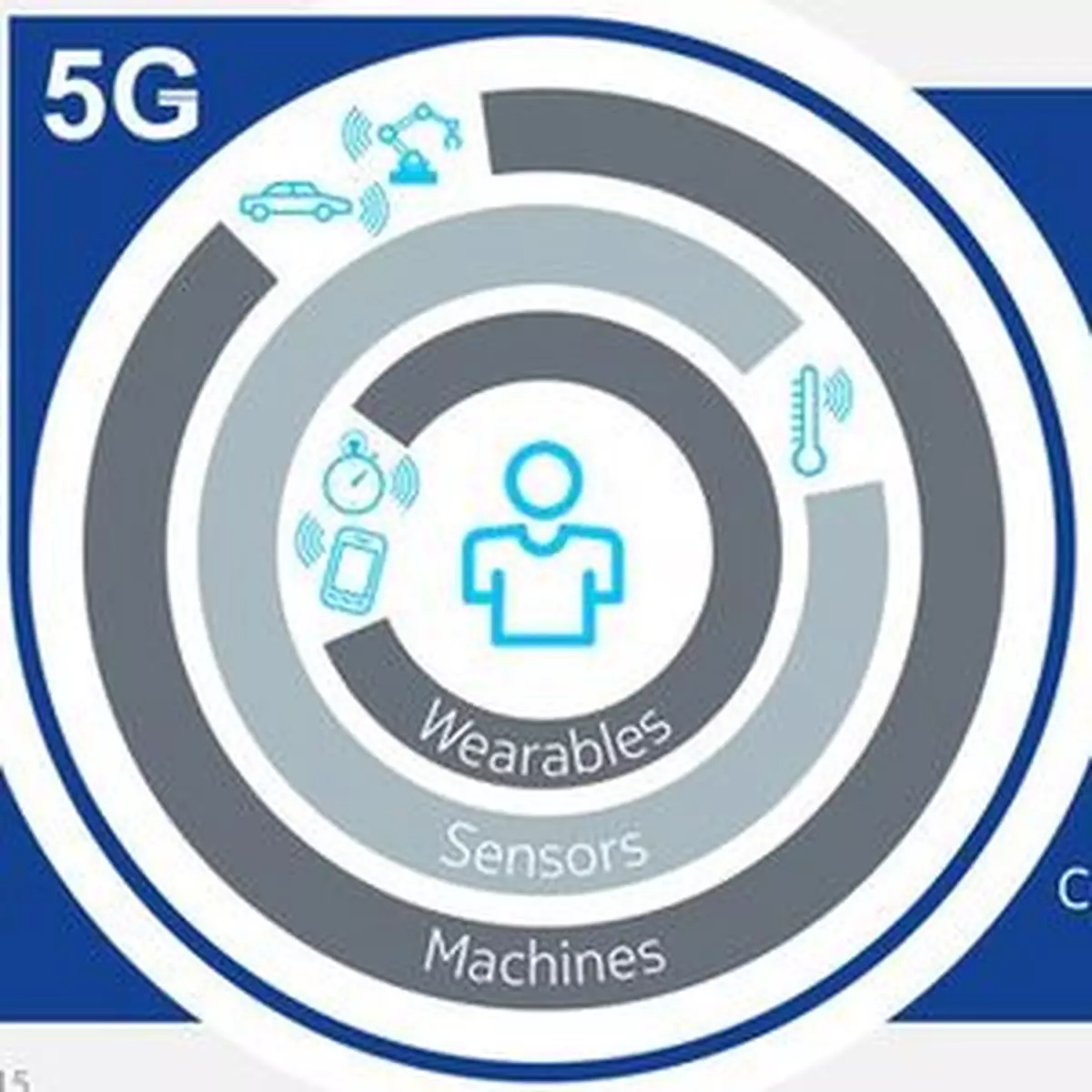 中國開始研5G 力爭2020年起商用