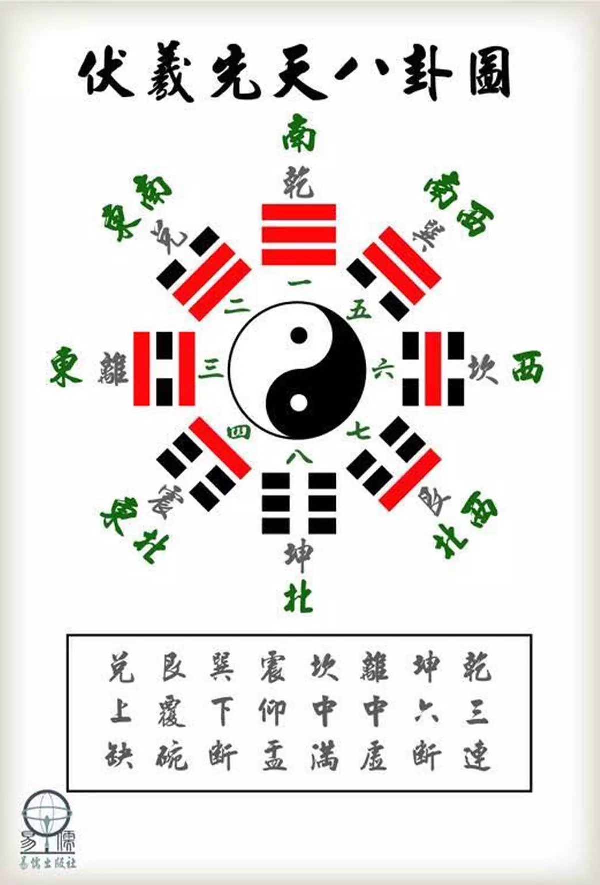 文王卦之心路歷程