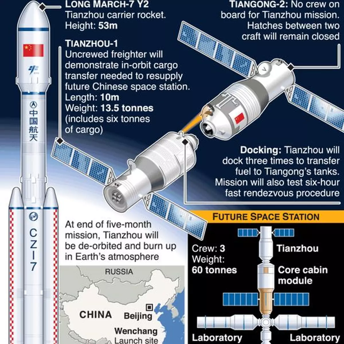 「天舟一號」運載力超美俄 對中國建太空站意義重大