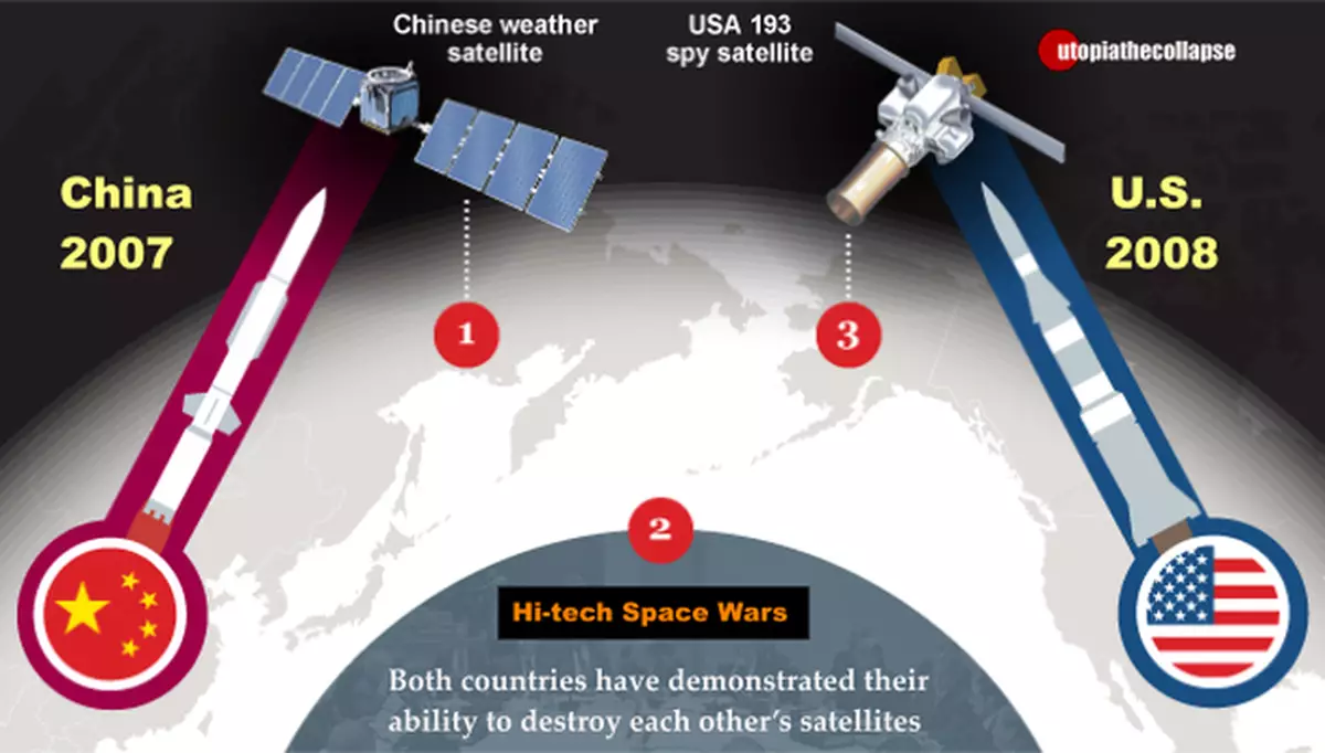 太空爭霸戰? 美媒指中俄對美衛星虎視眈眈