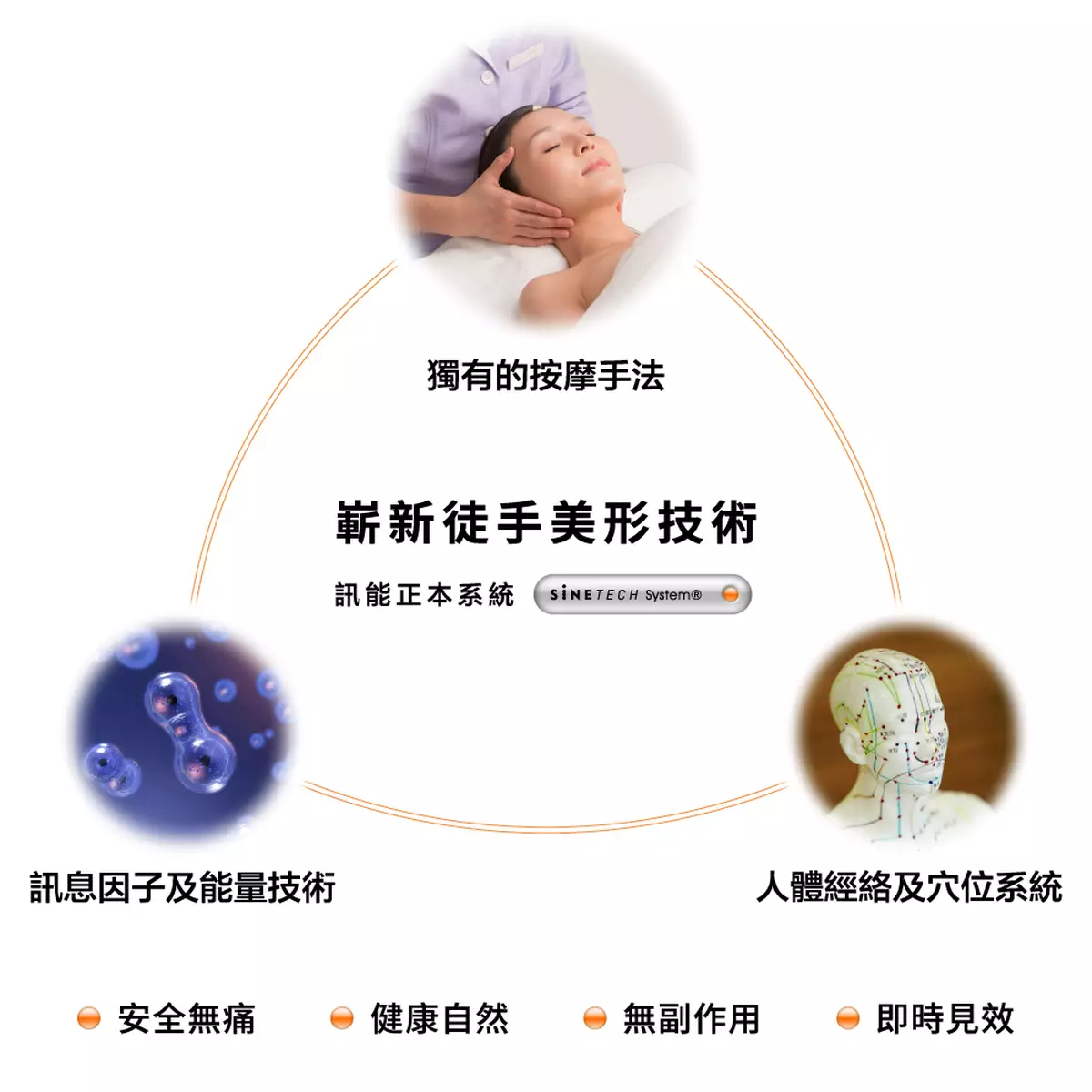 零風險。非植入式。非整形。無創微雕？ 拍骨先進版無痛技術！