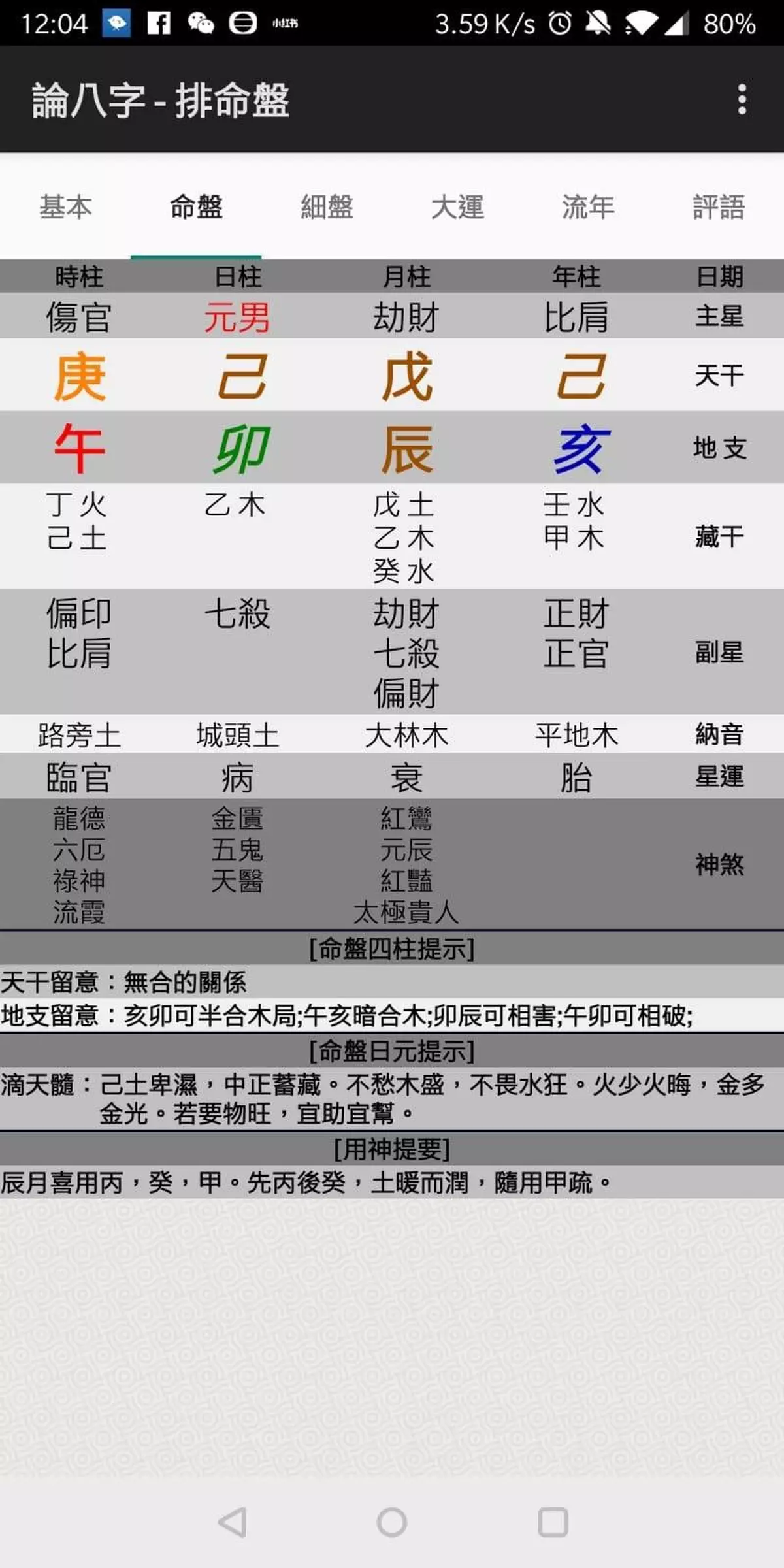 時空八字斷融資