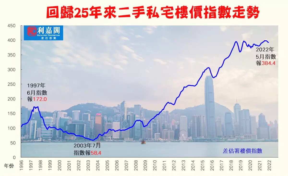 習主席講話彰顯香港地位 特區經濟樓市前景更看俏