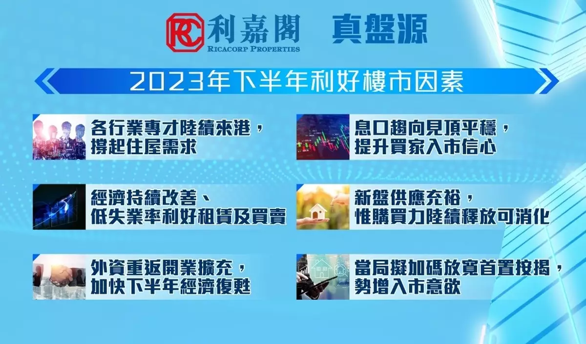 下半年經濟啟動 全年樓價看升一成