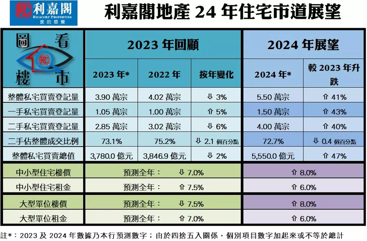 才財魚貫至 樓市好景致