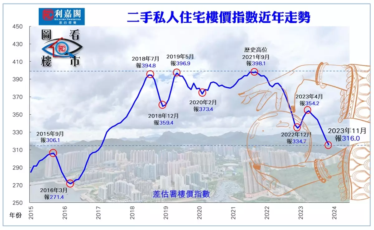 沒有水晶球 只能衡量好淡因素