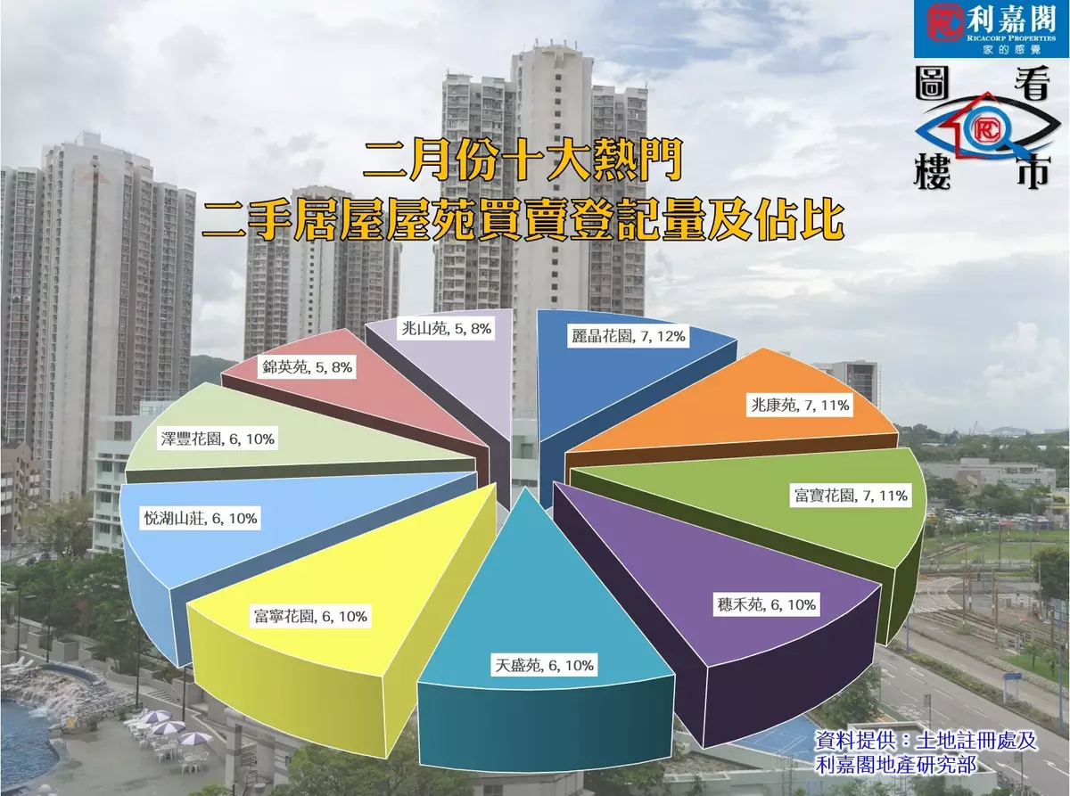 白居二入市x延擔保期：居屋轉熱