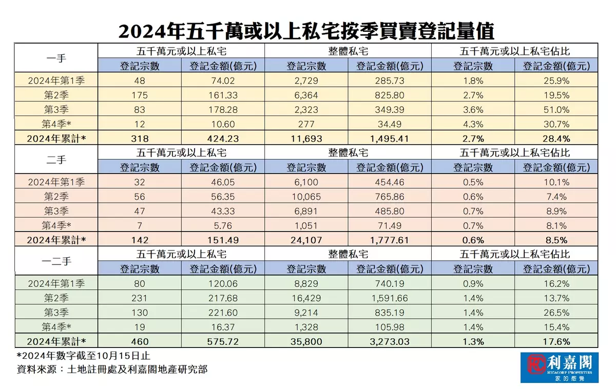 放寬樓按成數 買多層樓收租