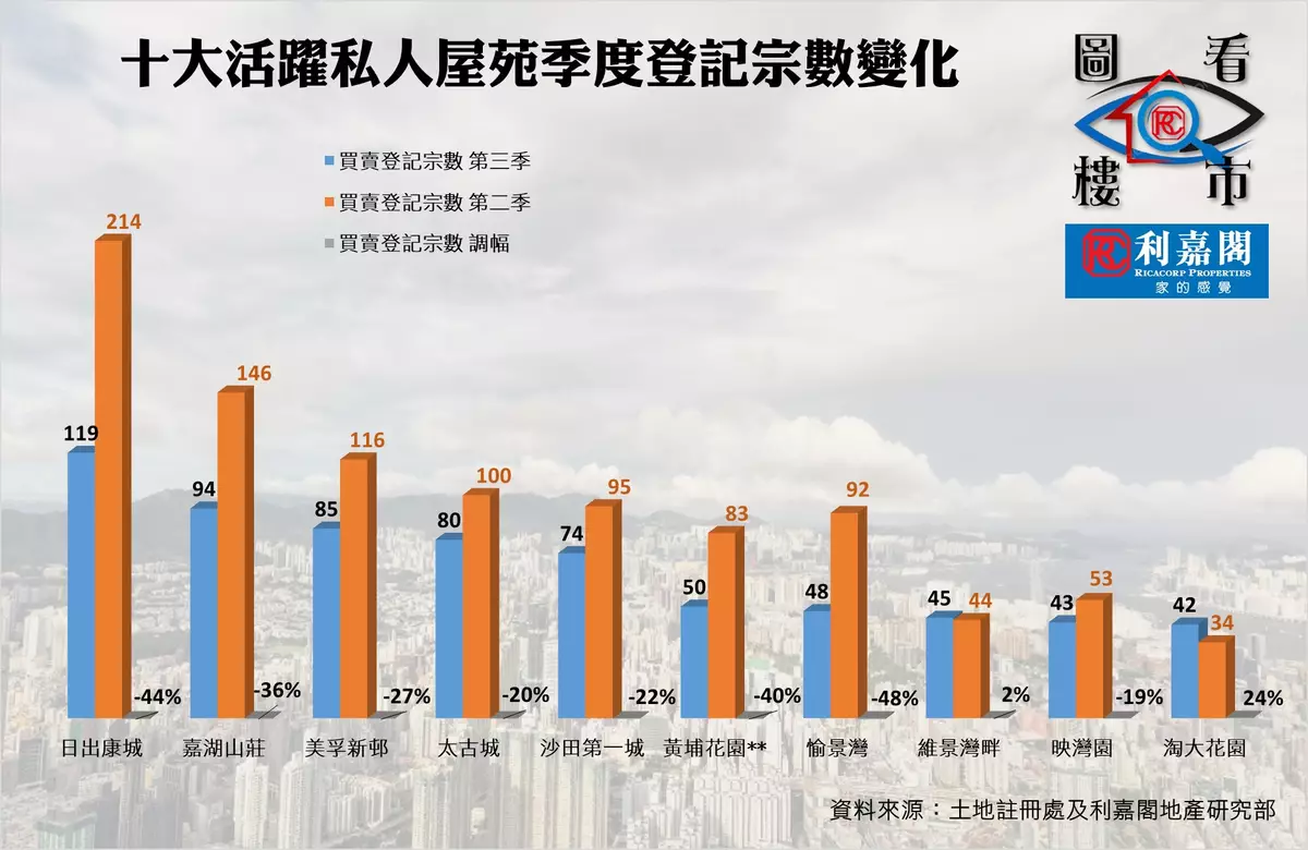 多重利好 《施政》加持 二手重踏升軌