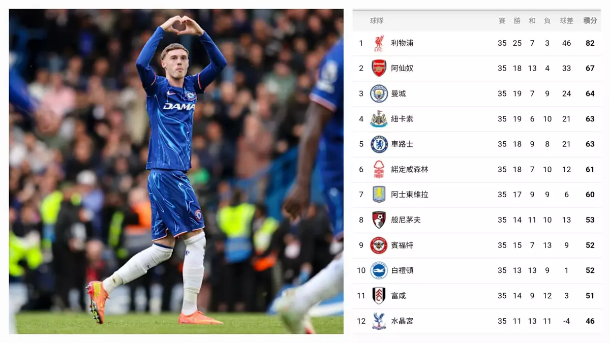 車路士奮力衝擊歐聯席位