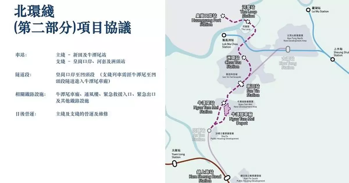 北環綫主綫經新田站接駁支綫　途經洲頭及河套站至皇崗口岸