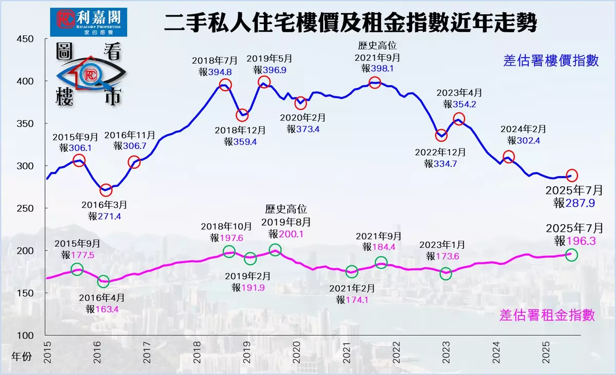 施政報告及減息主宰後市動力