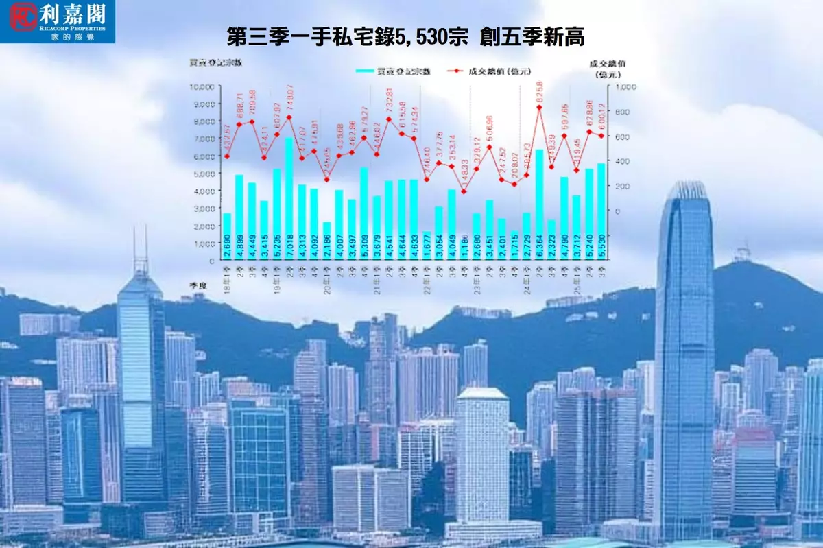 第四季新盤在轉角處蓄勢待發