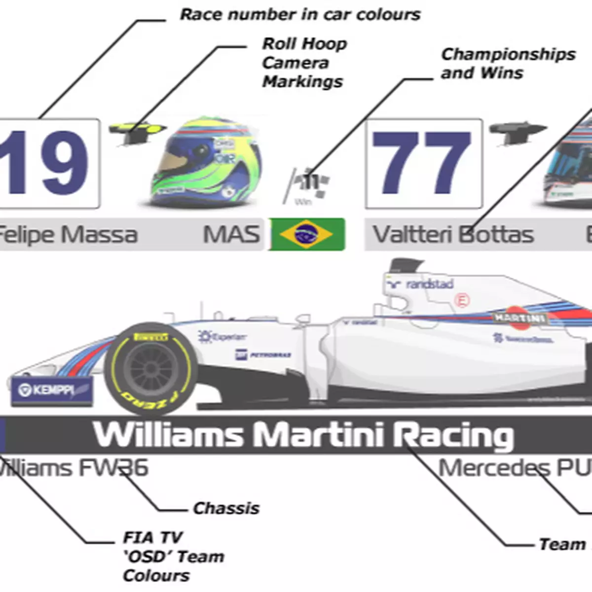 2014 F1 戰車指南