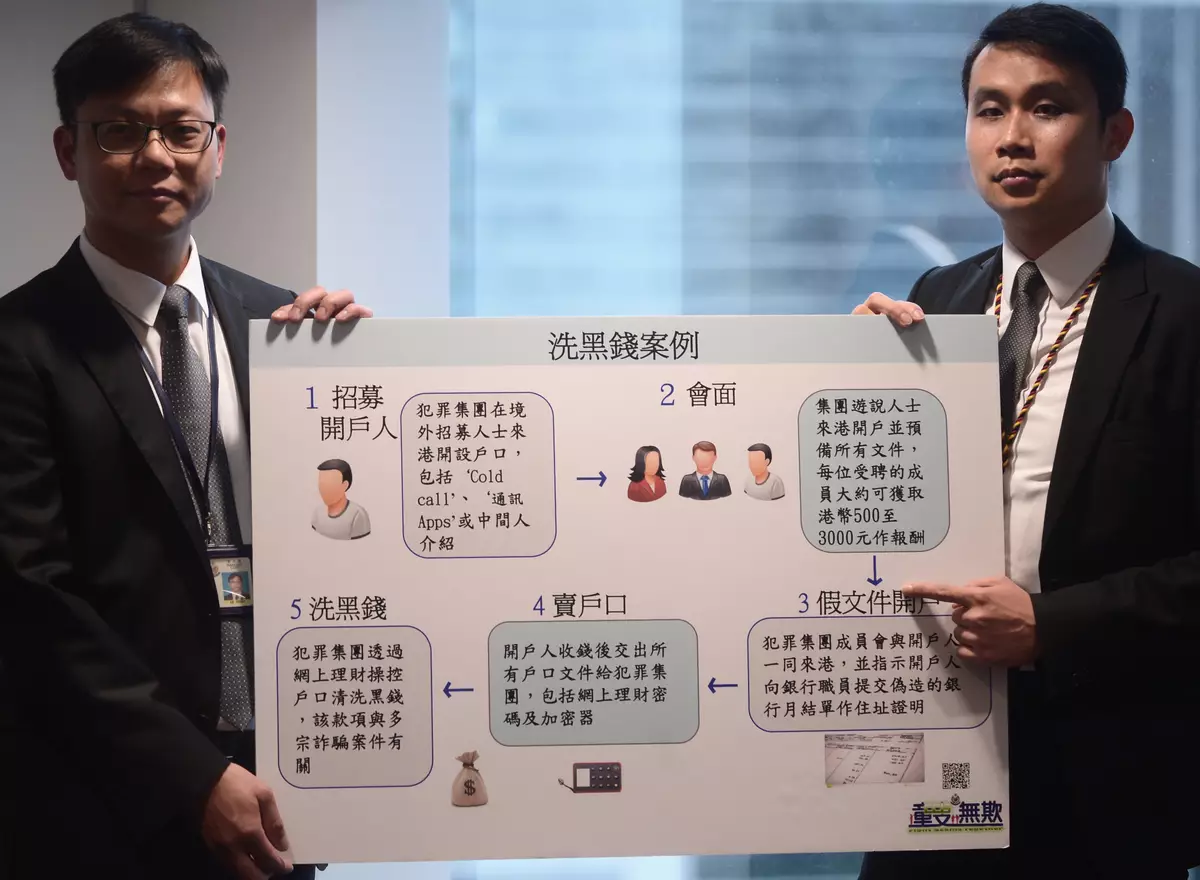 聘「外援」開戶洗黑錢舉報飆八成