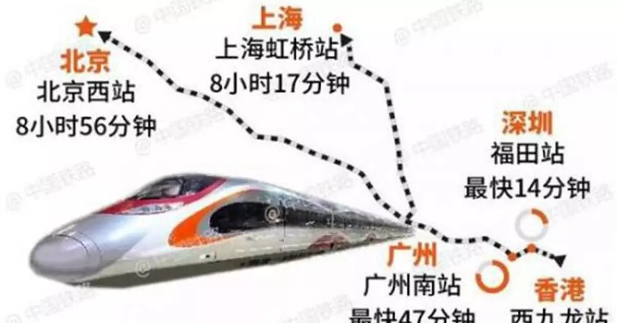 上海至香港高鐵票價公布：二等座1008元