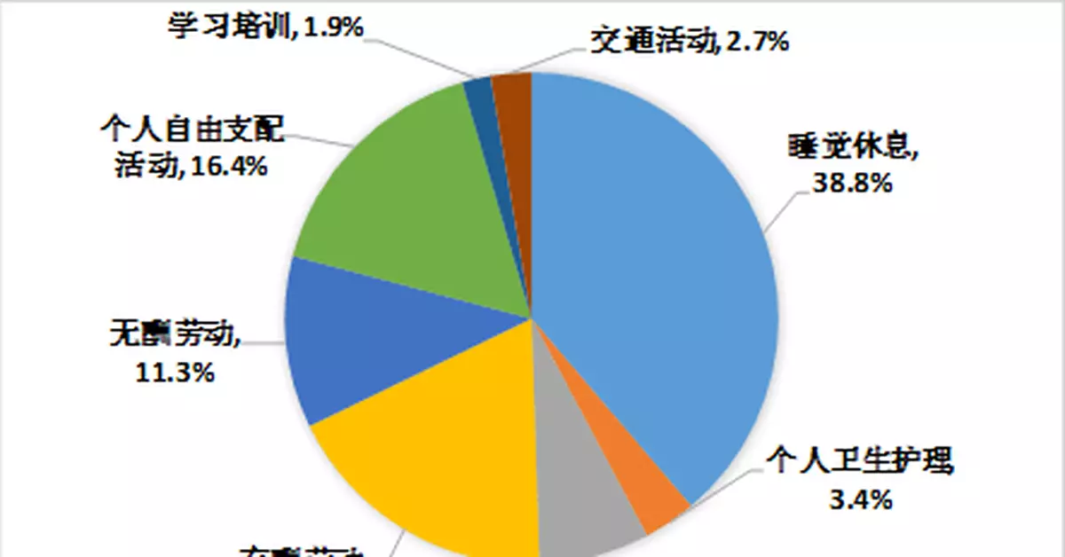 拚命的中等收入群體：月入2k到5k 工作時間最長