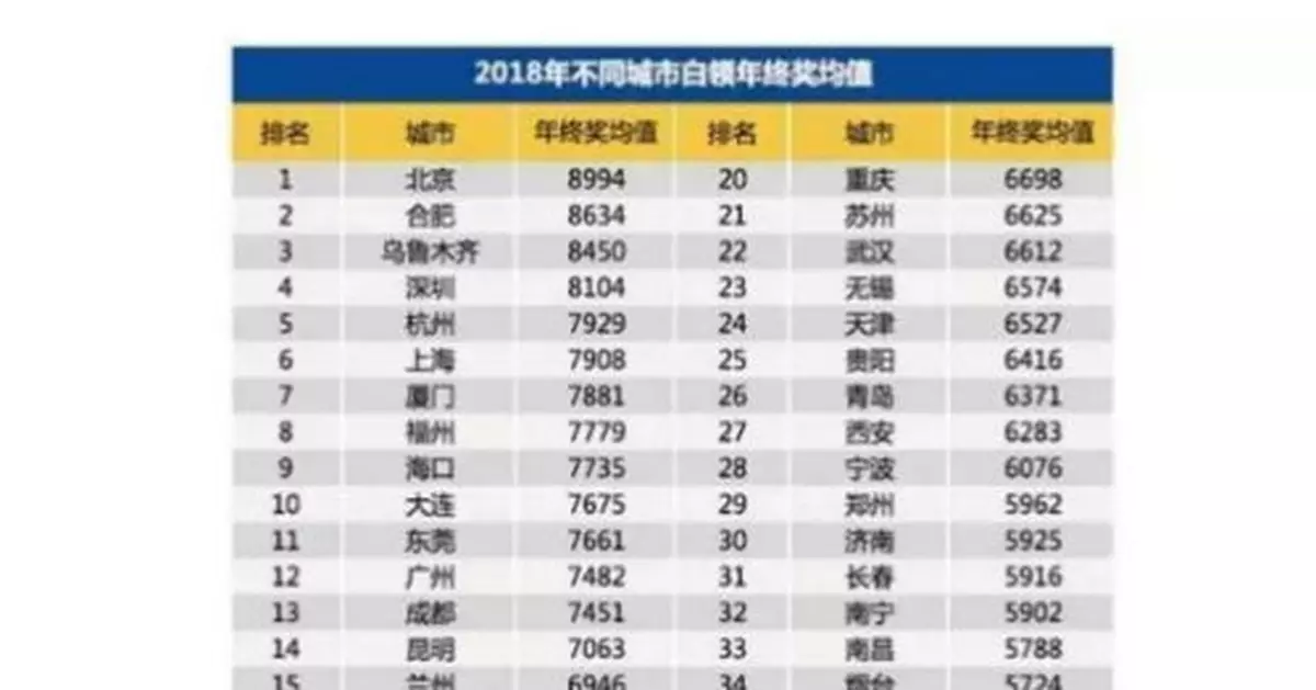 個稅改革後 多發1元年終獎，可能多交兩千多元個稅?